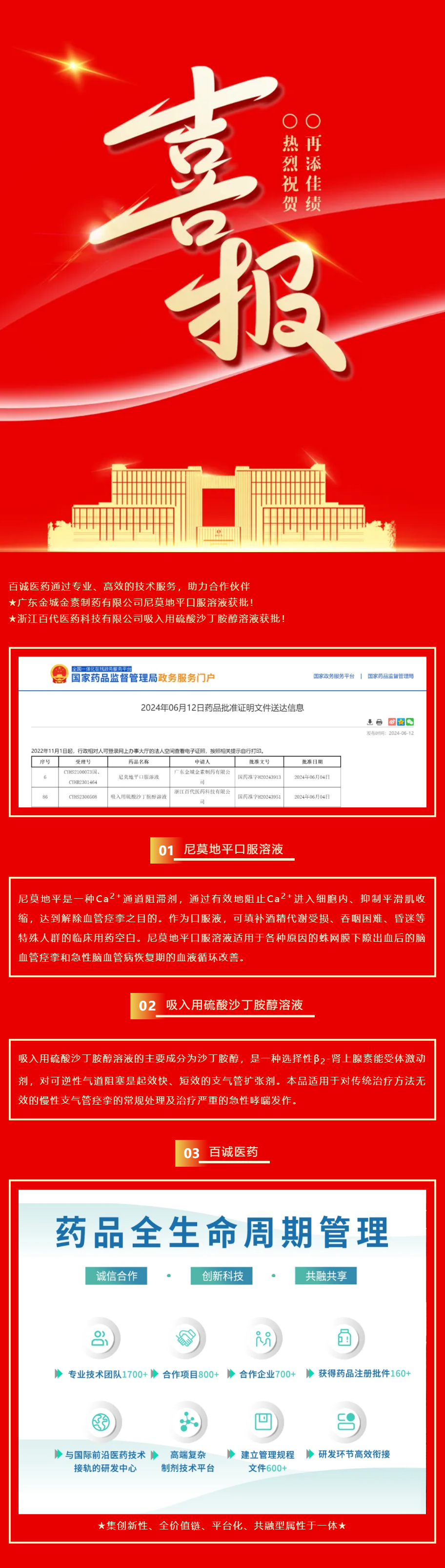 喜報！百誠醫(yī)藥助力合作伙伴尼莫地平口服溶液、吸入用硫酸沙丁胺醇溶液獲批！.png