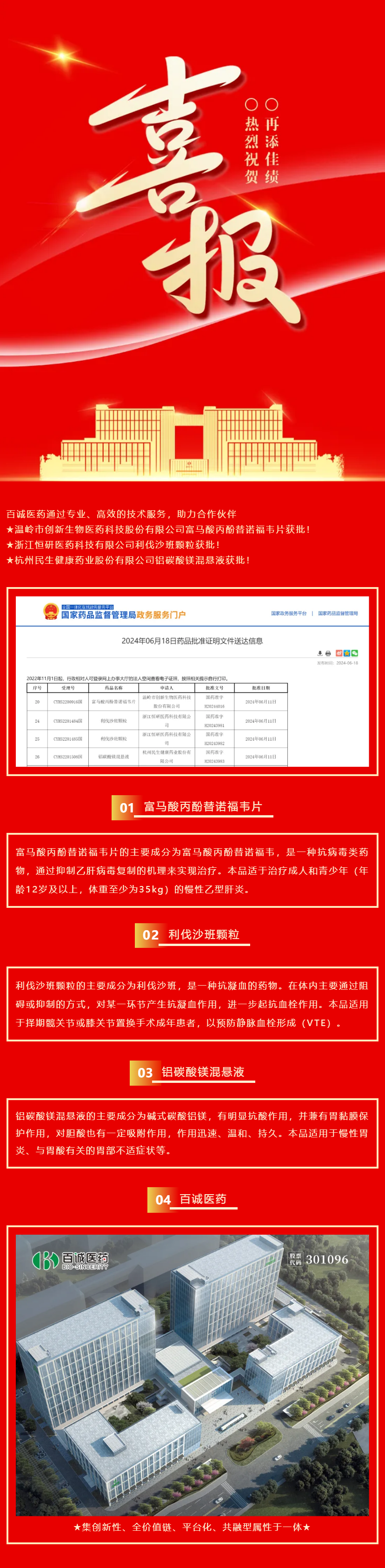 喜報！百誠醫(yī)藥助力合作伙伴富馬酸丙酚替諾福韋片、利伐沙班顆粒、鋁碳酸鎂混懸液獲批！.png